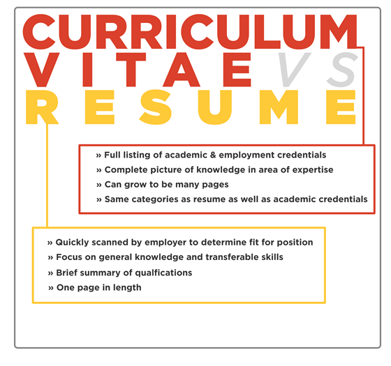 Understanding The Difference Between A Cv And A Resume Engineering