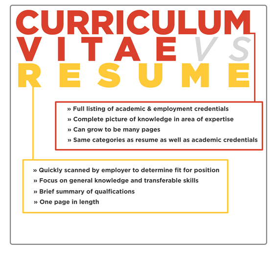 Resume vs curriculum vitae