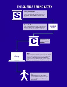 The science behind Satsy (click to enlarge)