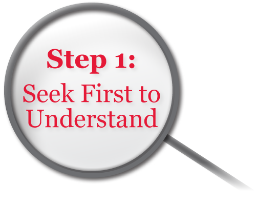 Magnifying Glass with text. Step 1: Seek First to Understand
