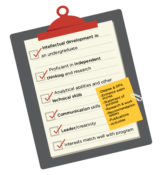 Eval Factors Checklist