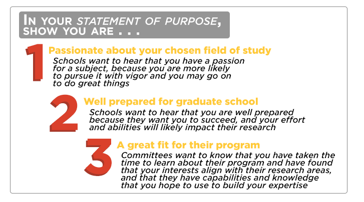 statement of purpose for masters sample