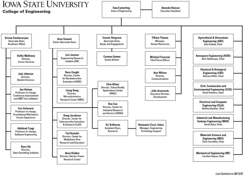 College of Engineering organizational chart