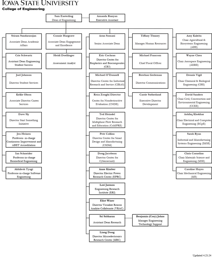 College of Engineering Organizational Chart