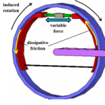 semi-active damper